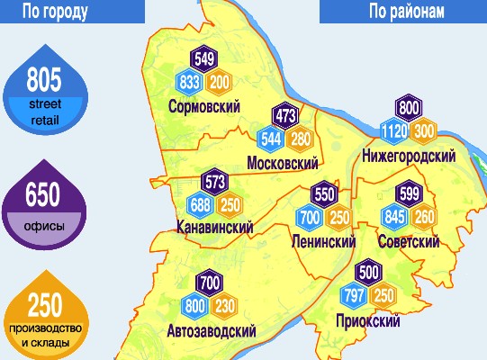 Средние арендные ставки